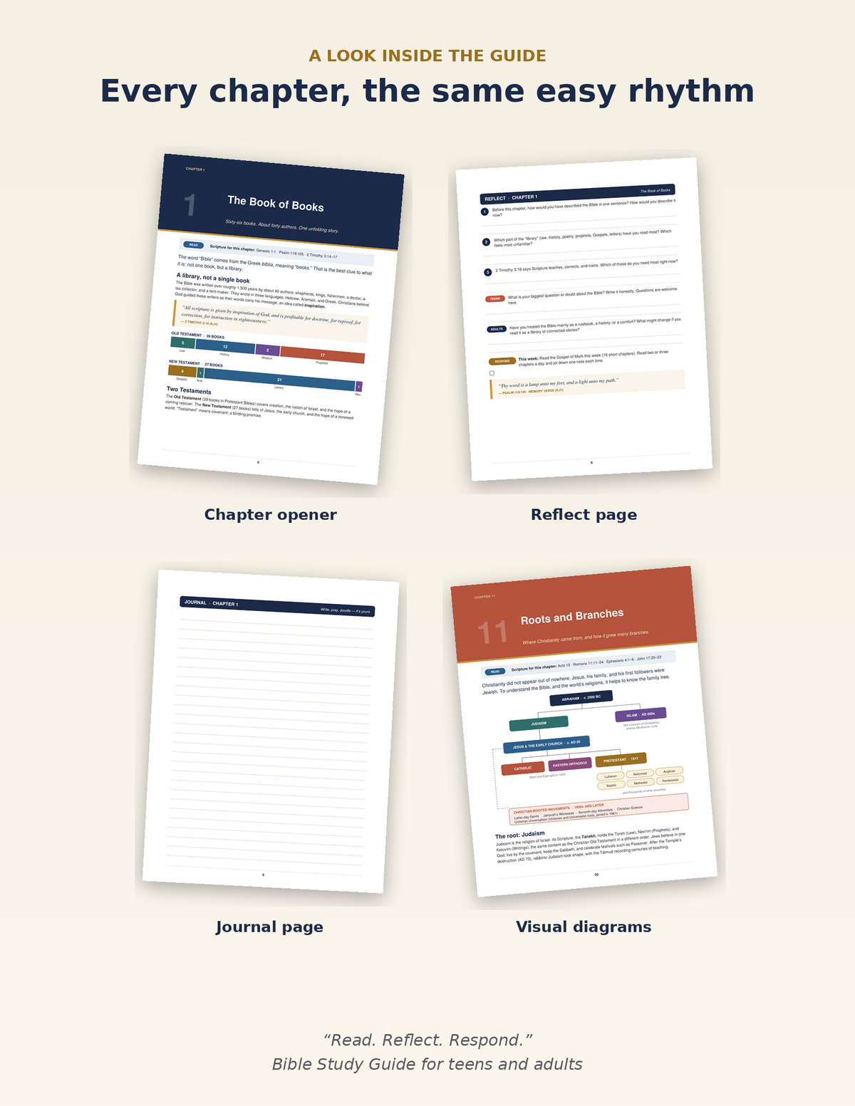 Read. Reflect. Respond. — An In-Depth Bible Study Guide